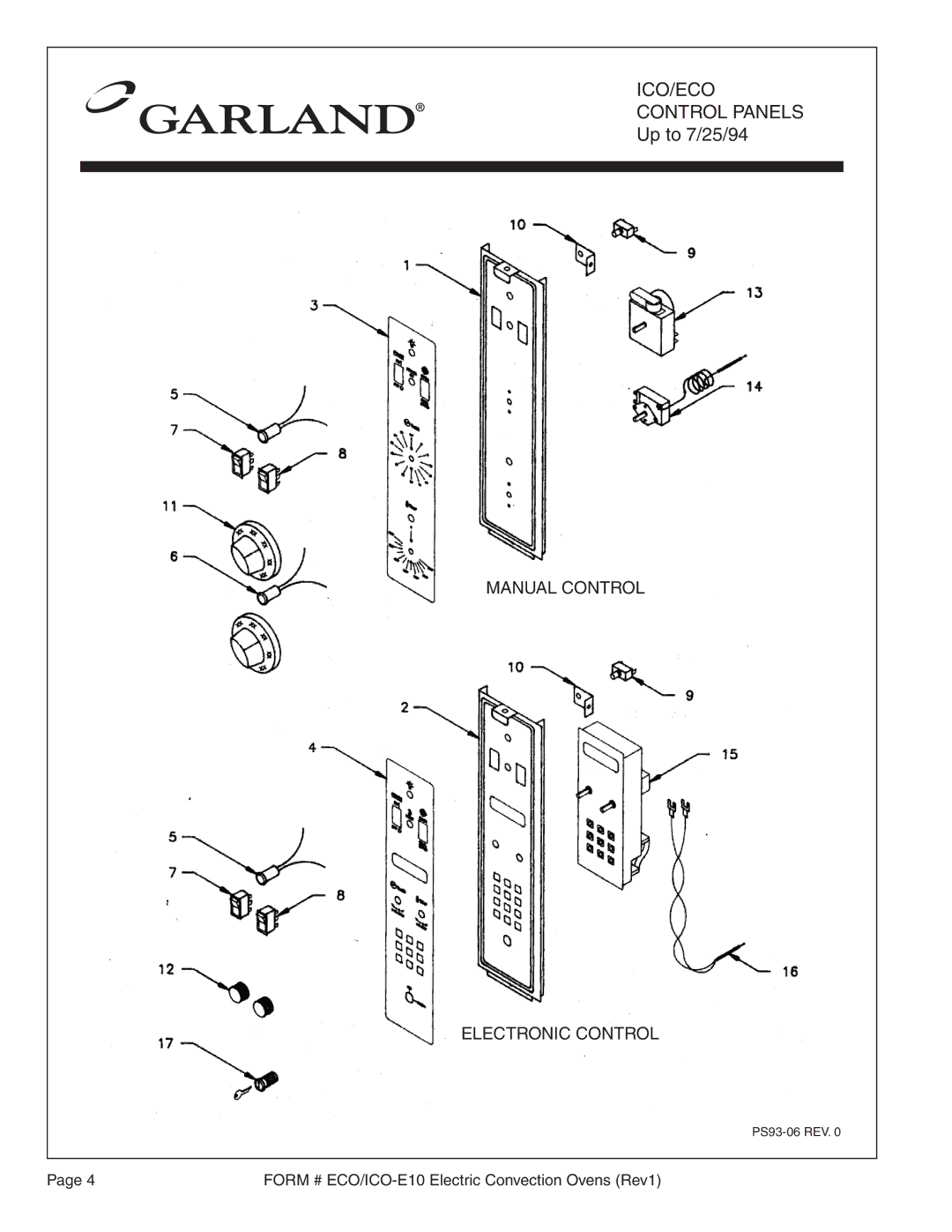 Garland ICO-E-20, ECO-E10, EC0-E-20, ICO-E10 manual ICO/ECO Control Panels 