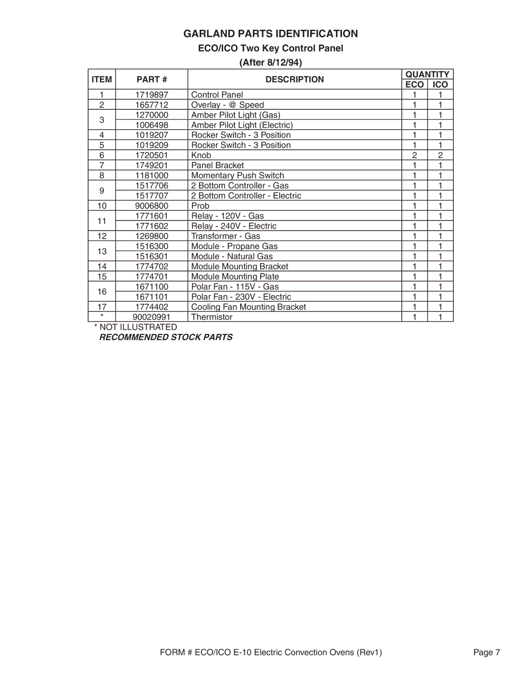 Garland ICO-E10, ICO-E-20, ECO-E10, EC0-E-20 manual ECO/ICO Two Key Control Panel After 8/12/94, Description Quantity ECO ICO 
