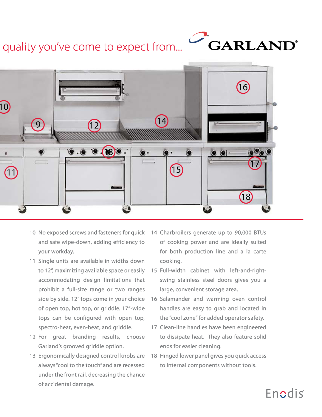 Garland Master Series manual quality you’ve come to expect from 