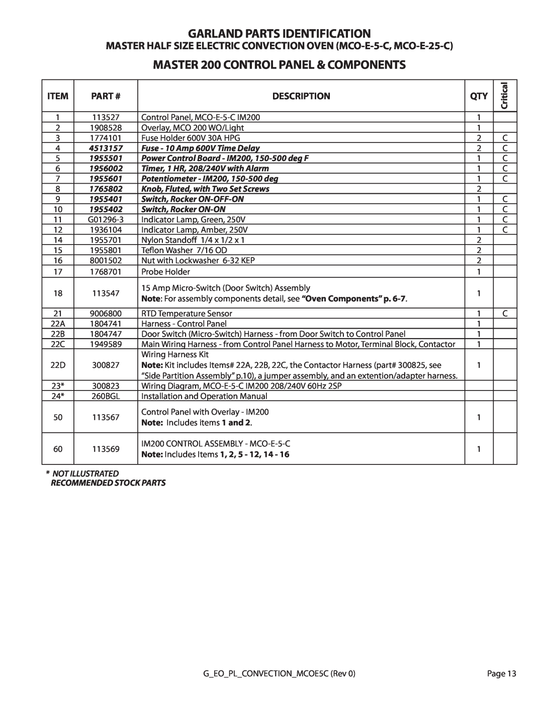 Garland MCO-E-25-C, MCO-E-5-C MASTER 200 CONTROL PANEL & COMPONENTS, Garland Parts Identification, Part #, Description 