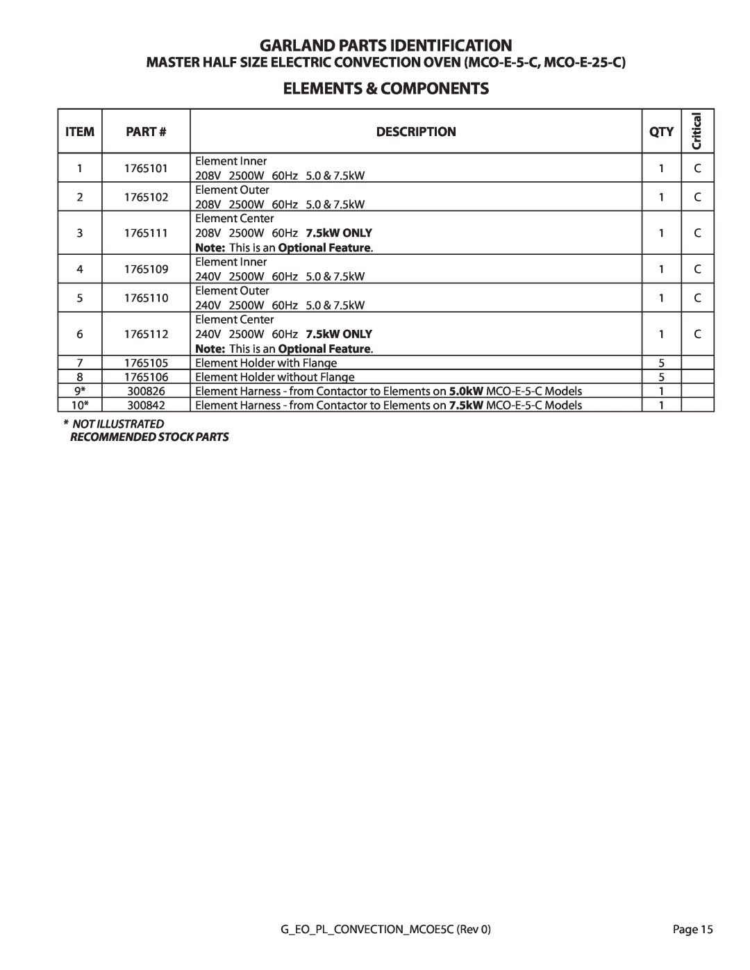 Garland MCO-E-25-C, MCO-E-5-C manual Elements & Components, Garland Parts Identification, Part #, Description 