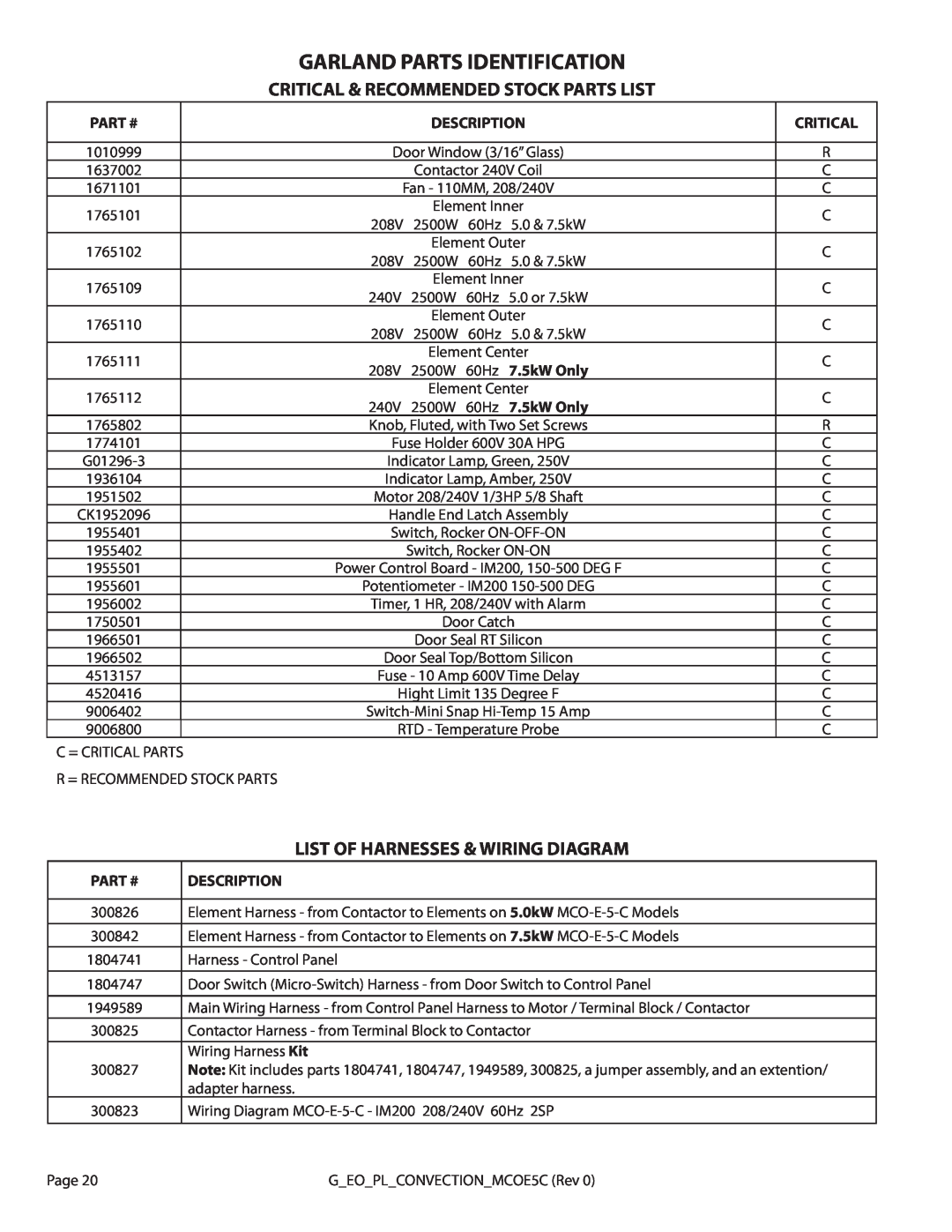 Garland MCO-E-5-C manual Critical & Recommended Stock Parts List, List Of Harnesses & Wiring Diagram, Part #, Description 