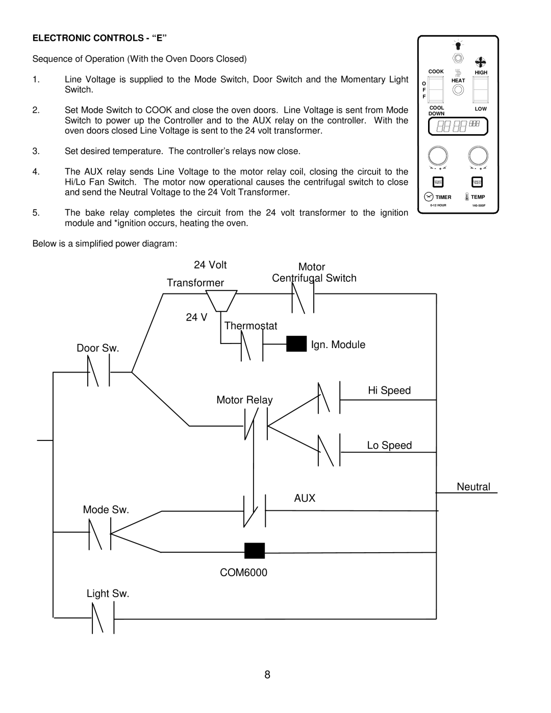 Garland MCO-GD-10M, MCO-GS-10M, MCO-GD-10E, MCO-GS-10E service manual Electronic Controls E 