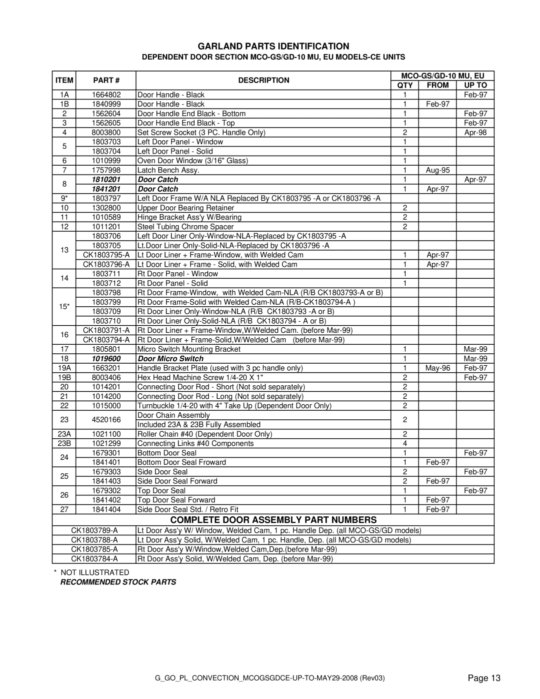 Garland MCO GS/GD-10 MU manual Garland Parts Identification 