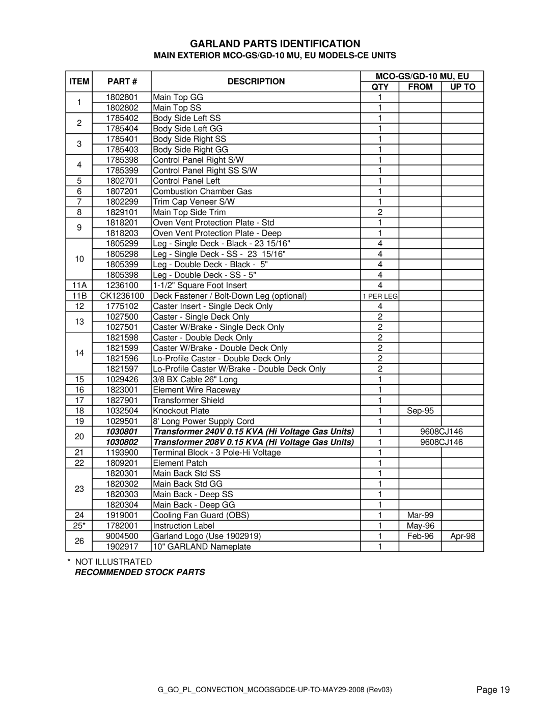 Garland MCO GS/GD-10 MU manual Recommended Stock Parts 