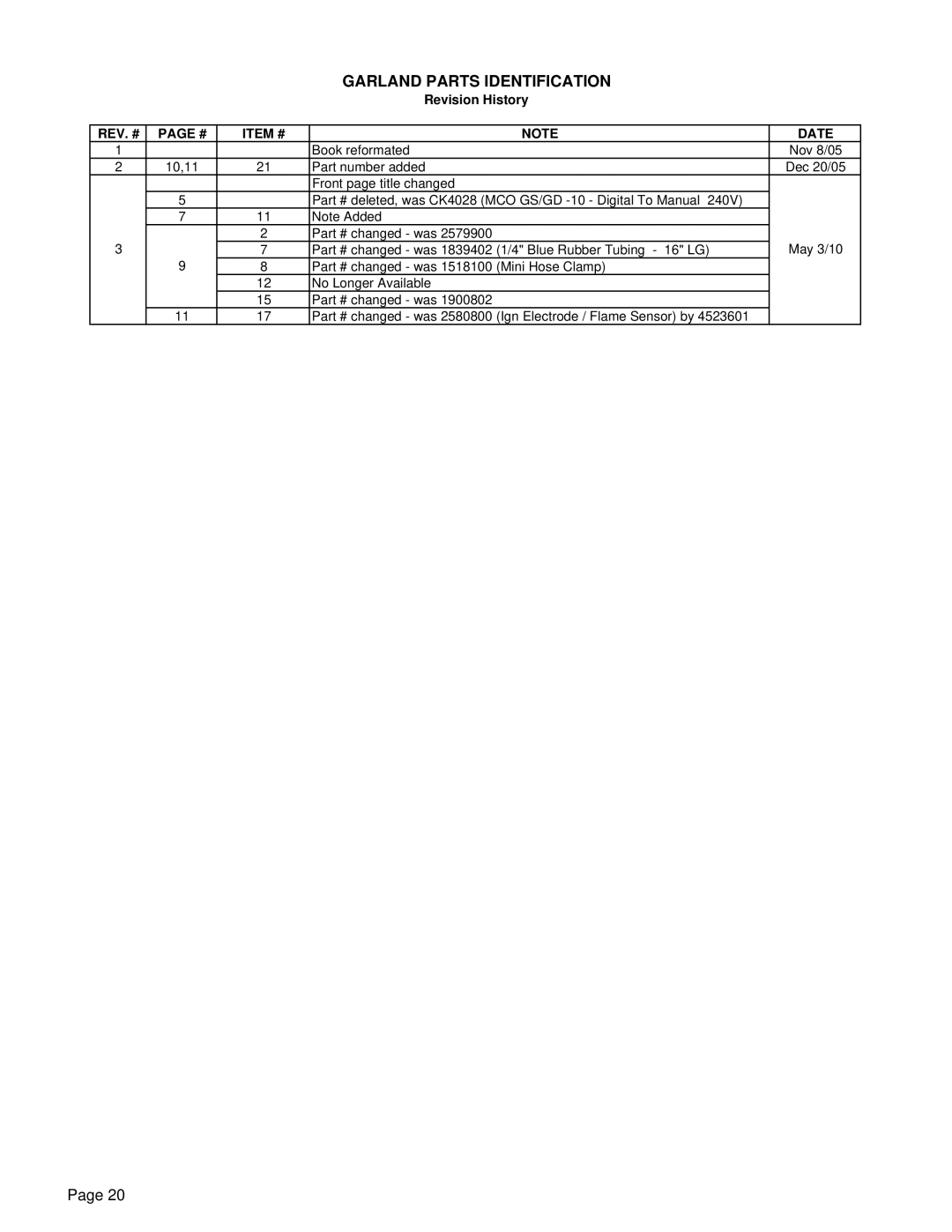 Garland MCO GS/GD-10 MU manual Item # Date 