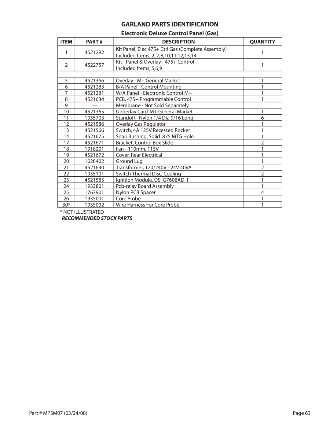 Garland MP-GS, MP-GD-10-S service manual Garland Parts Identification, Electronic Deluxe Control Panel Gas 