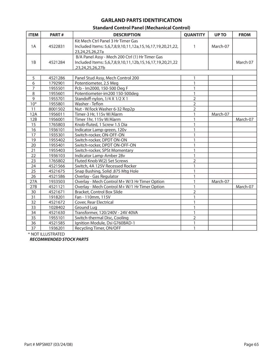 Garland MP-GS, MP-GD-10-S service manual Standard Control Panel Mechanical Control, Description Quantity UP to From 