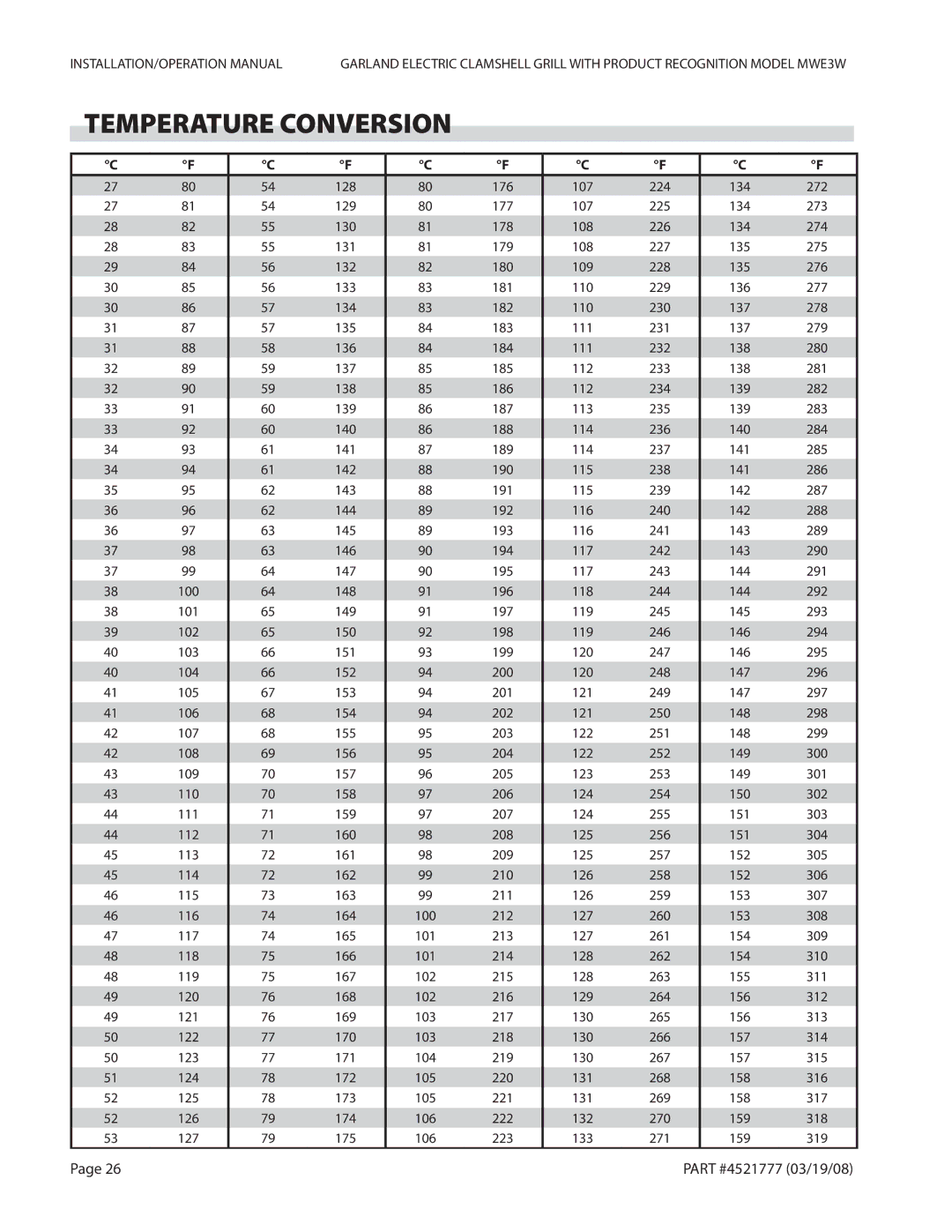 Garland MWE3W operation manual Temperature Conversion 