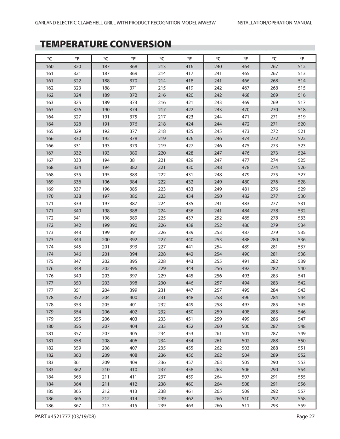 Garland MWE3W operation manual Temperature Conversion 