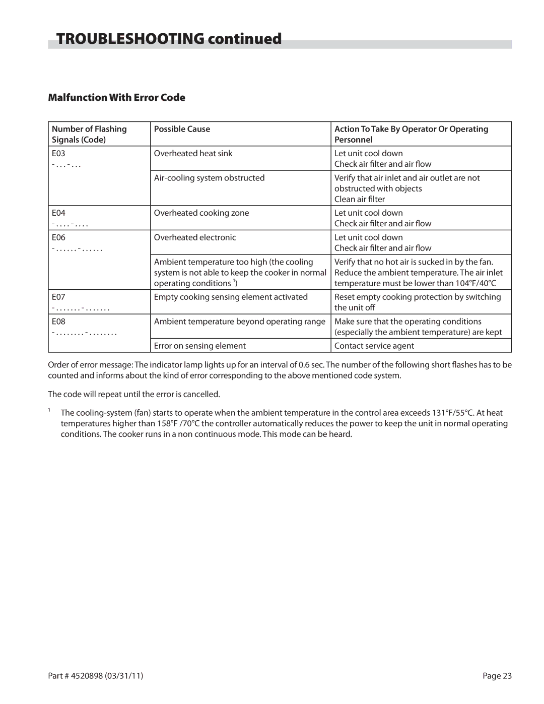 Garland BH/IN 2500, SH/WO/IN 3500, SH/IN 5000, SH/WO/IN 5000, SH/IN 3500 Troubleshooting, Malfunction With Error Code 