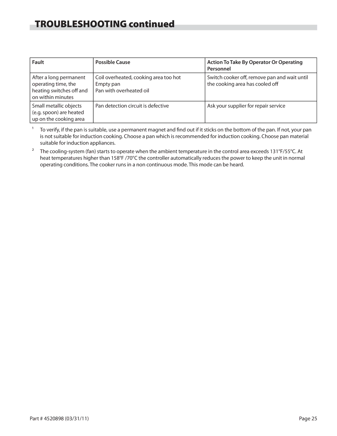 Garland SH/IN 5000, SH/WO/IN 3500, SH/WO/IN 5000, SH/IN 3500, SH/WO/IN 8000, BH/IN 2500 operation manual Troubleshooting 