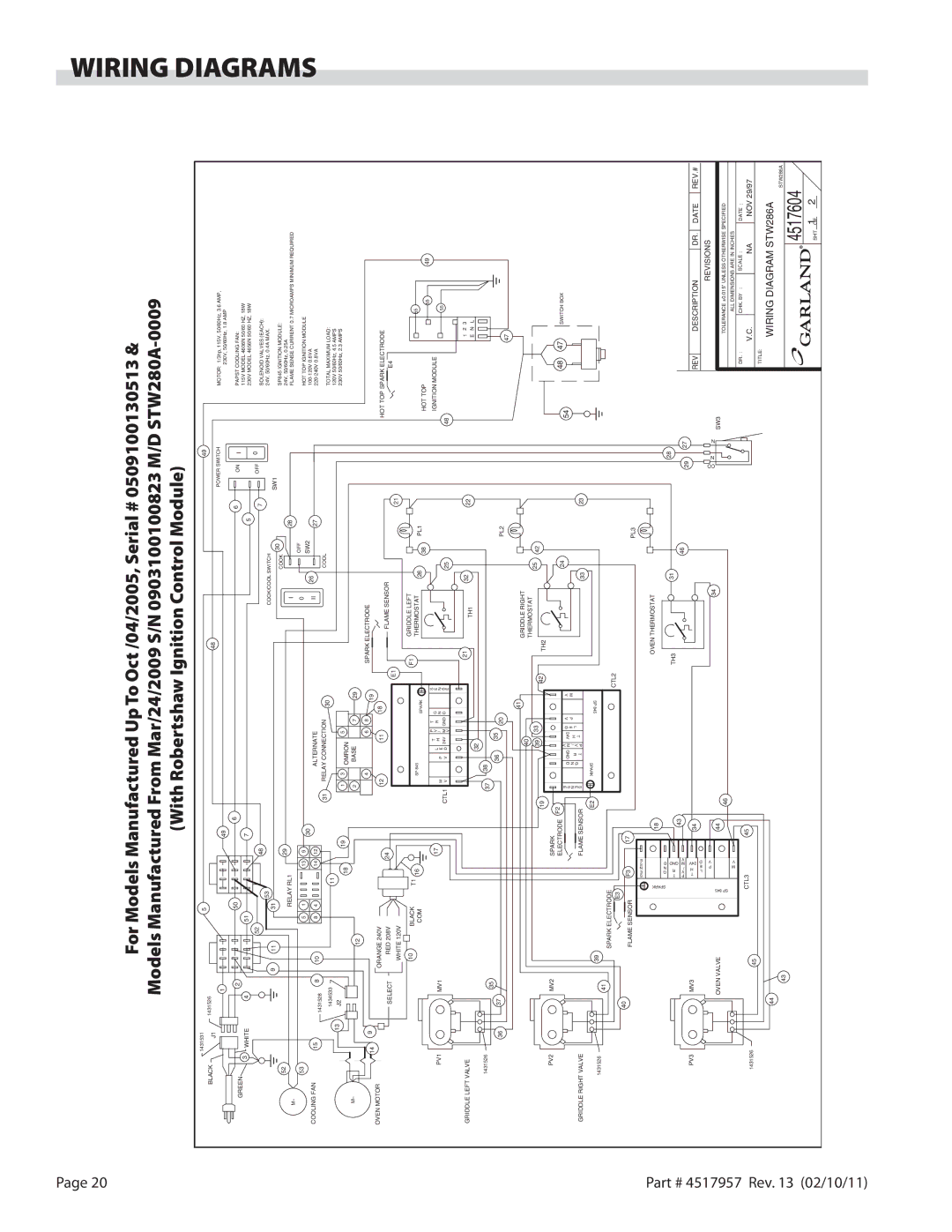 Garland STW286A operation manual Diagrams 