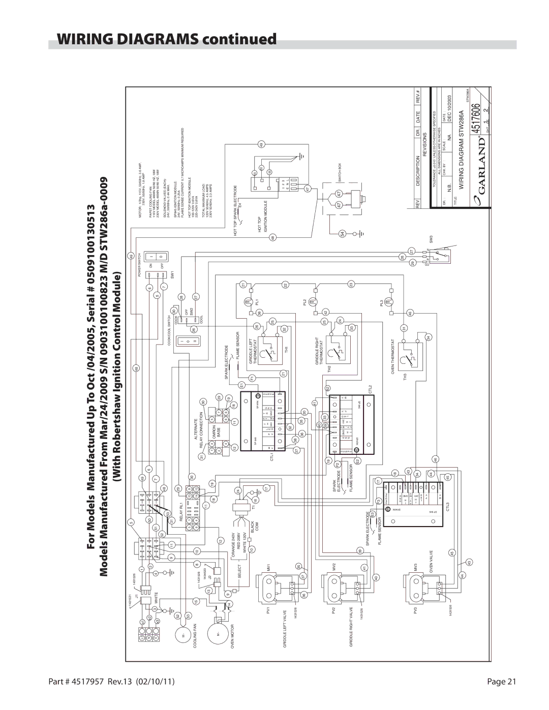 Garland STW286A operation manual Wiringdiagrams 