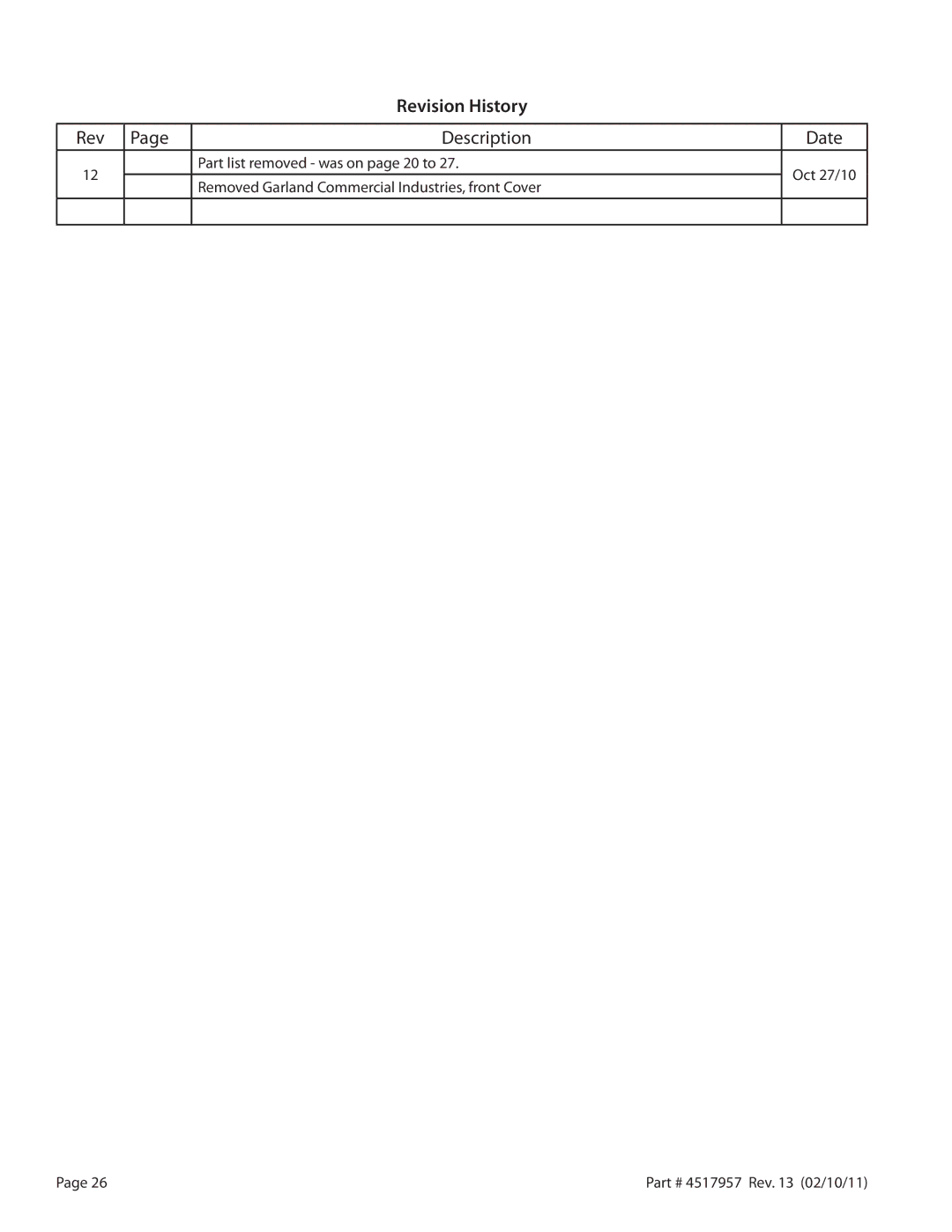 Garland STW286A operation manual Revision History, Date 