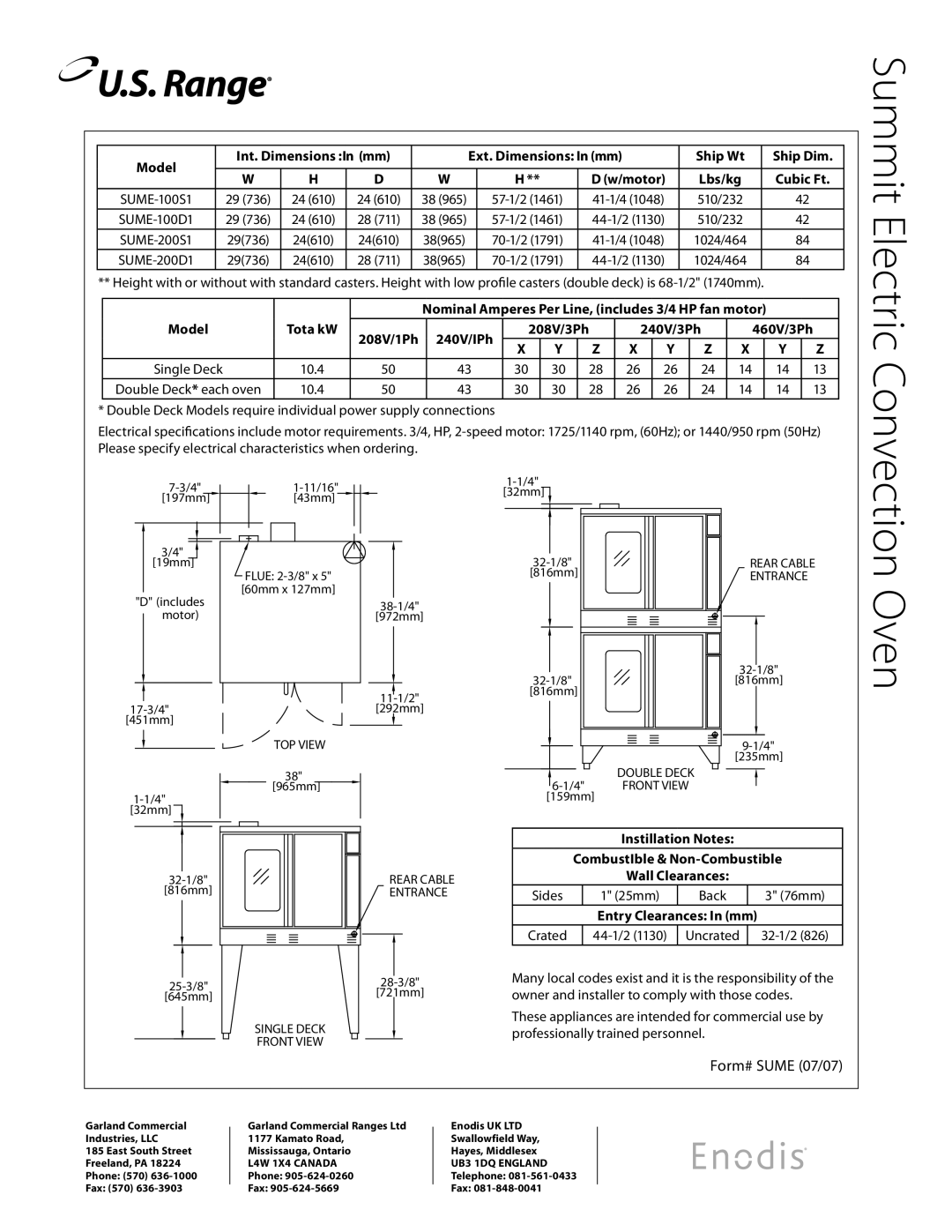 Garland SUME-200S1, SUME-100S1, SUME-200D1, SUME-100D1 Oven, Nominal Amperes Per Line, includes 3/4 HP fan motor Model 