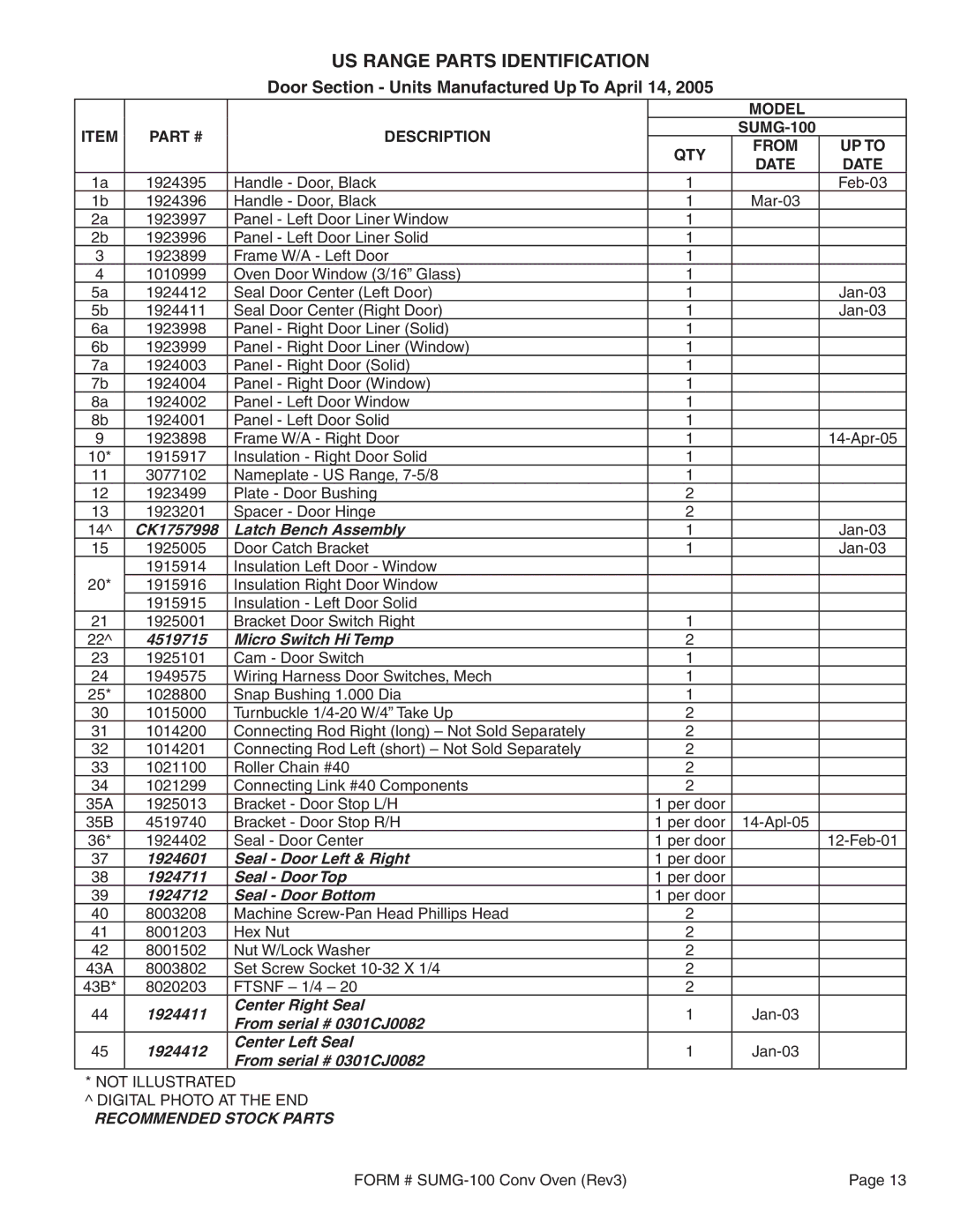 Garland SUMG-100 (GAS) manual Door Section Units Manufactured Up To April 14, CK1757998 Latch Bench Assembly 