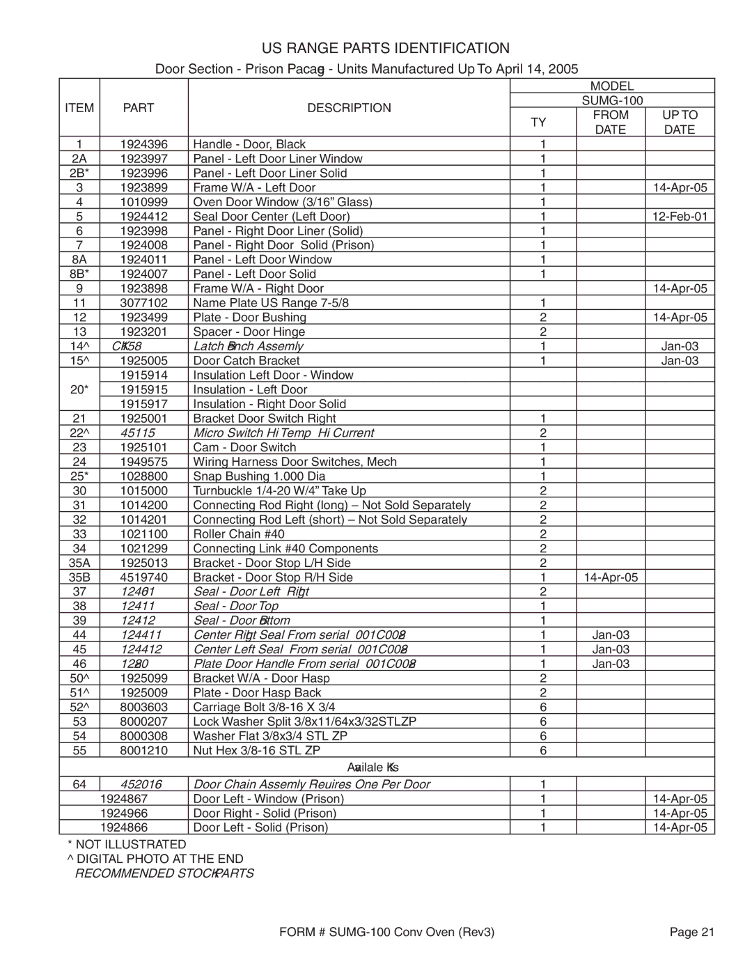 Garland SUMG-100 (GAS) manual Center Left Seal From serial # 0301CJ0082 