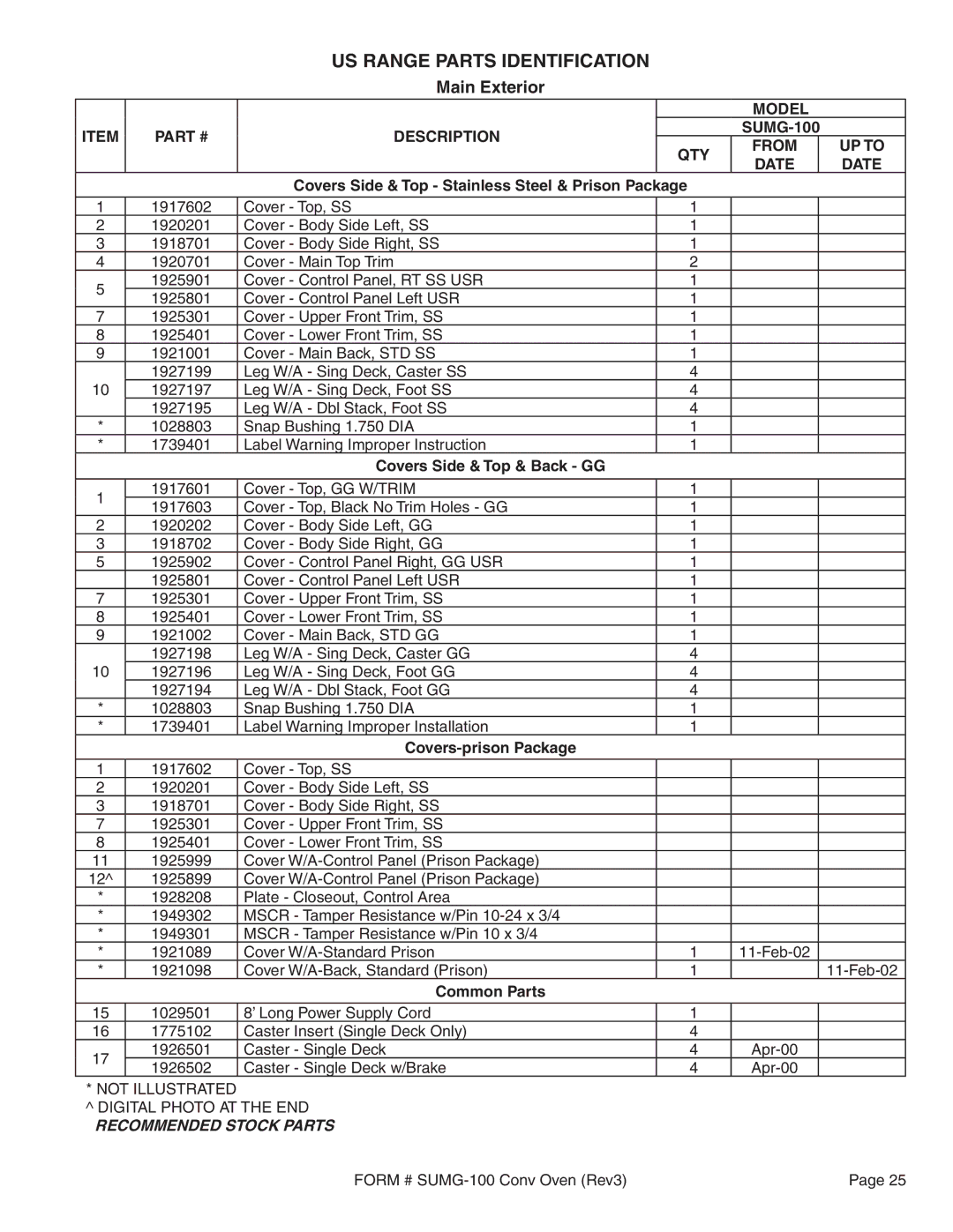 Garland SUMG-100 (GAS) manual Main Exterior, Covers-prison Package 