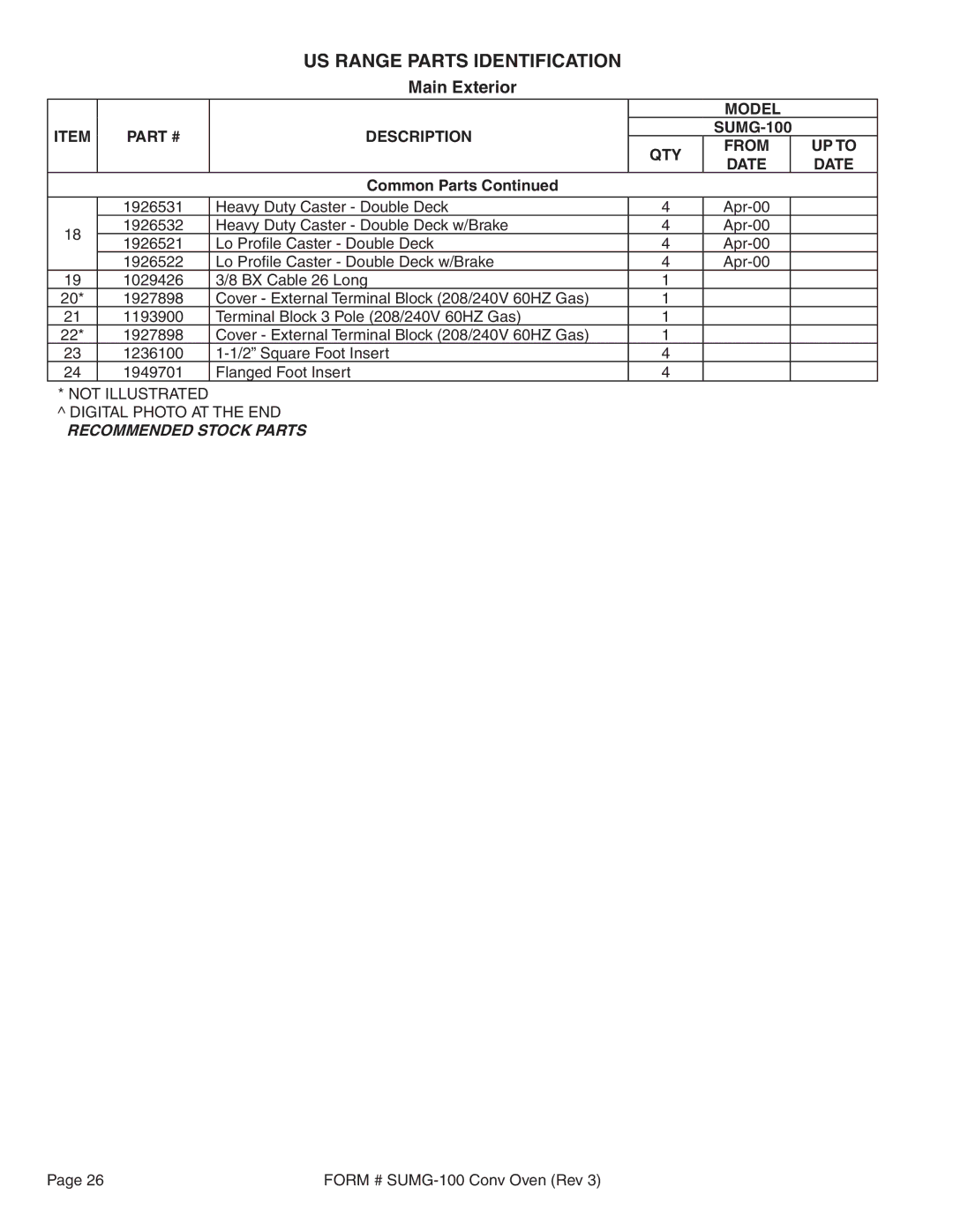 Garland SUMG-100 (GAS) manual US Range Parts Identification 