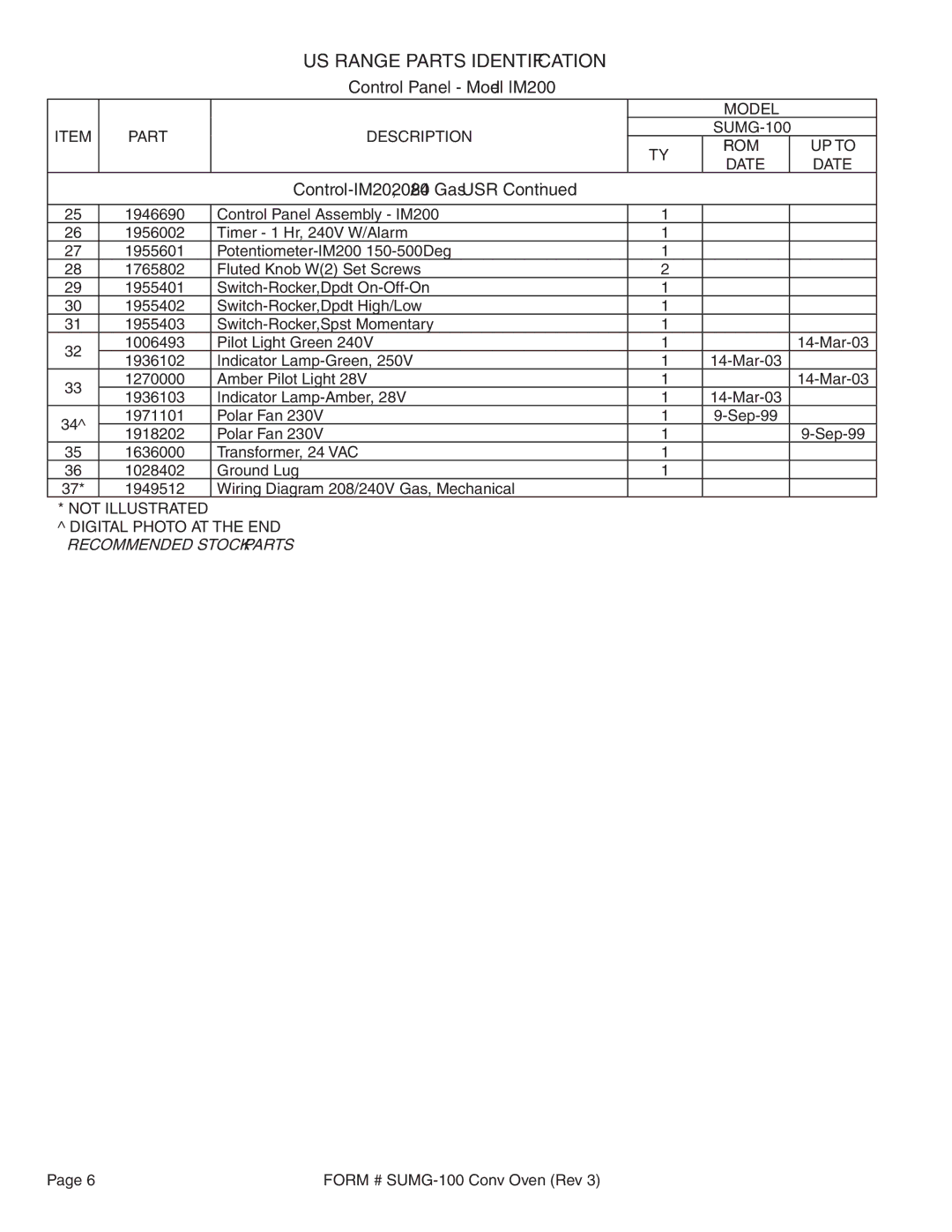 Garland SUMG-100 (GAS) manual US Range Parts Identification 