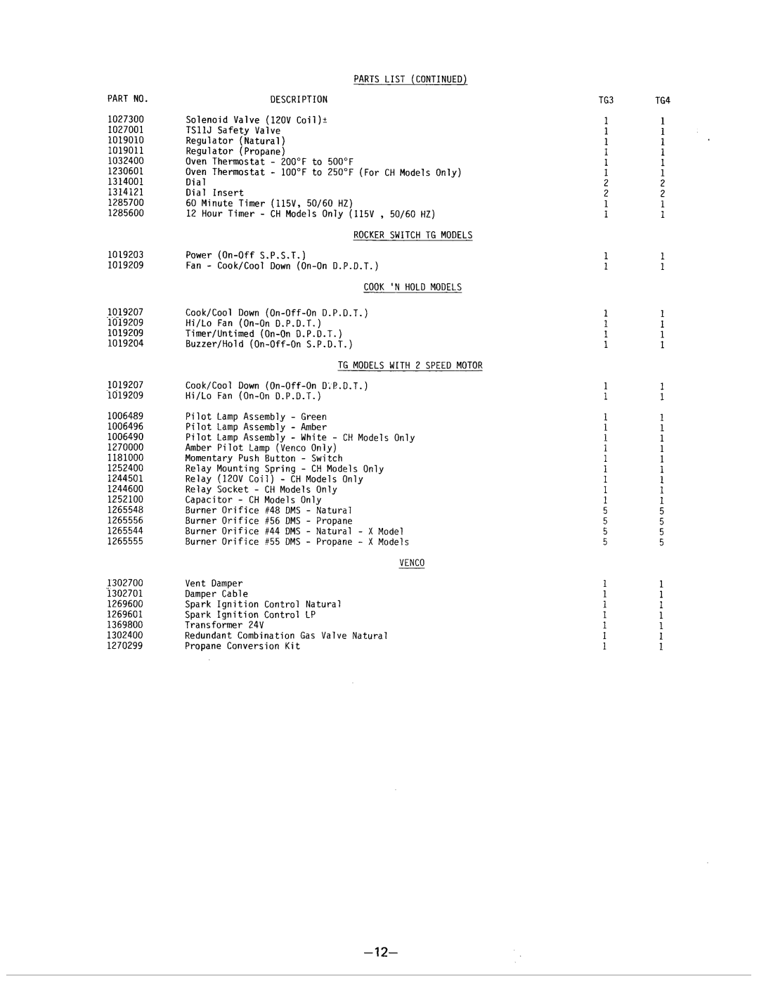 Garland TTG3/4V, TTG3/4EC-CH, TTG3/4-X, TTG3/4-CH manual 