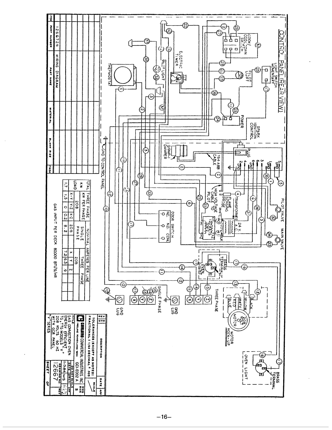 Garland TTG3/4V, TTG3/4EC-CH, TTG3/4-X, TTG3/4-CH manual 