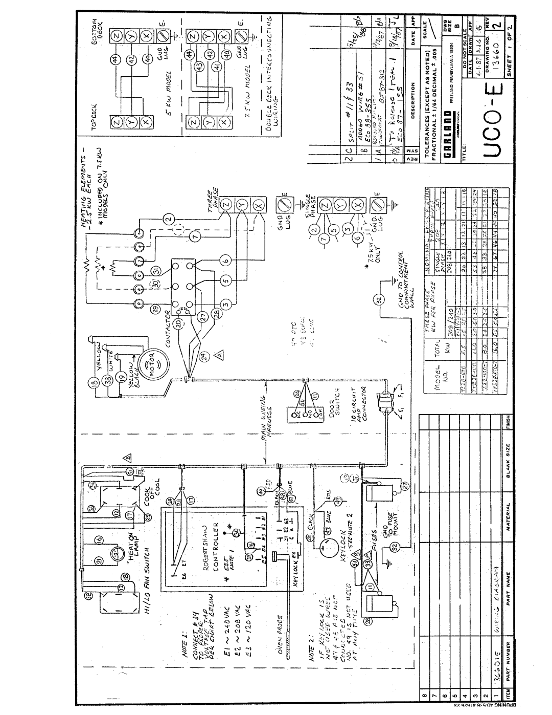 Garland UCO-E-25, UCO-E-05 manual 