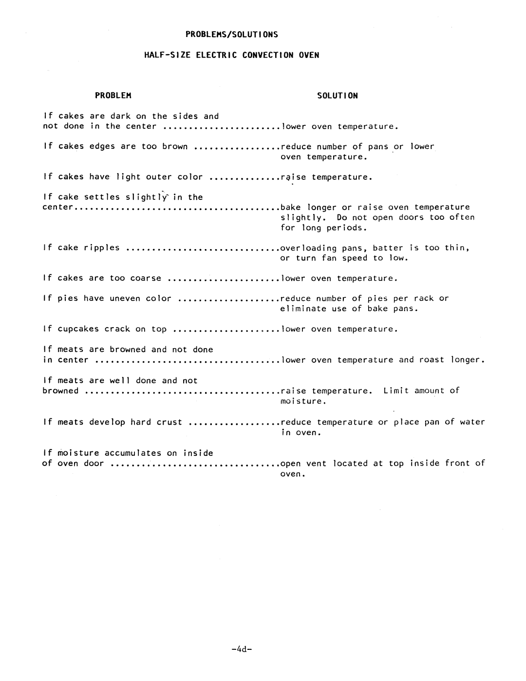 Garland UCO-E-05, UCO-E-25 manual 