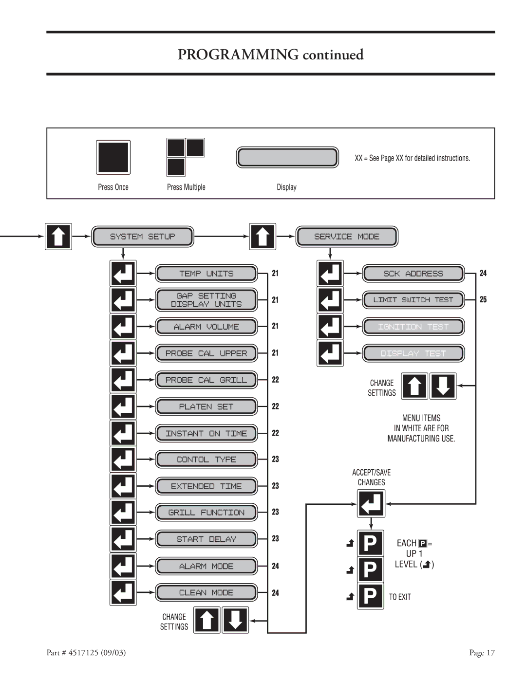 Garland XE24, XE36 installation instructions Programming 