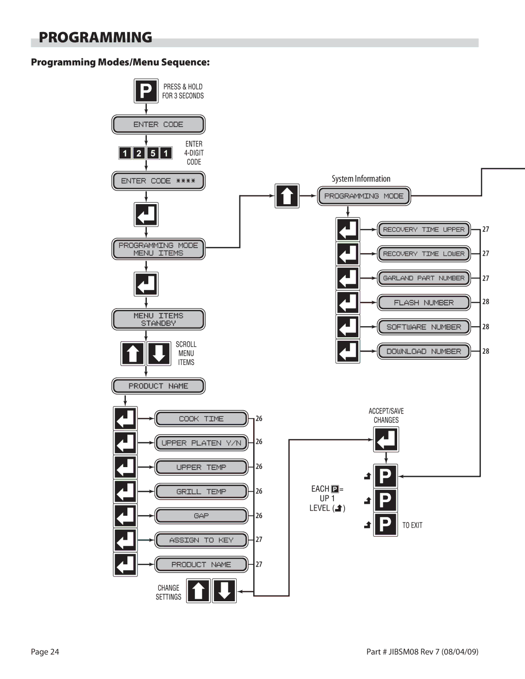 Garland XG36-JIB, XG24-JIB service manual Programming Modes/Menu Sequence 