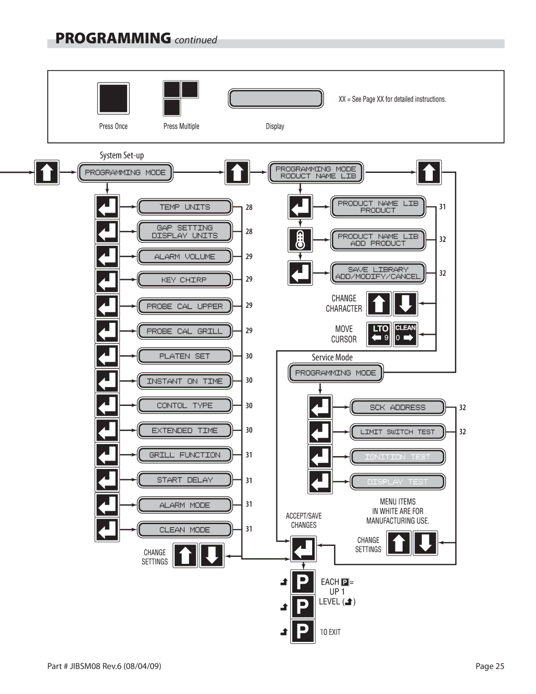 Garland XG24-JIB, XG36-JIB service manual Programming 