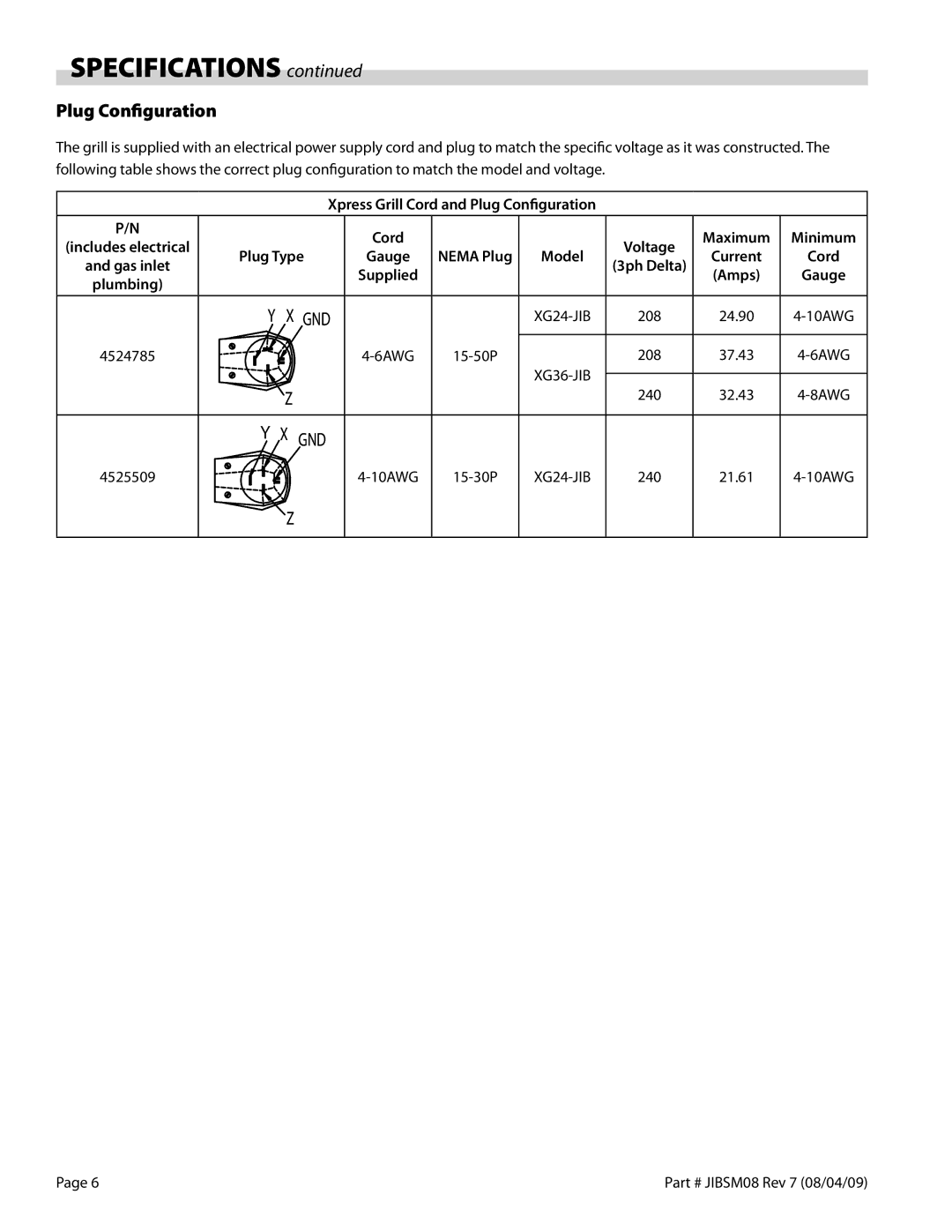 Garland XG36-JIB, XG24-JIB service manual Specifications, Plug Configuration 