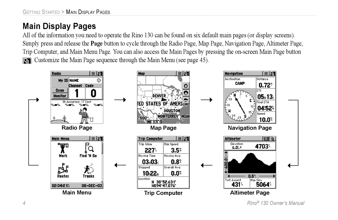 Garmin 130 owner manual Main Display Pages 