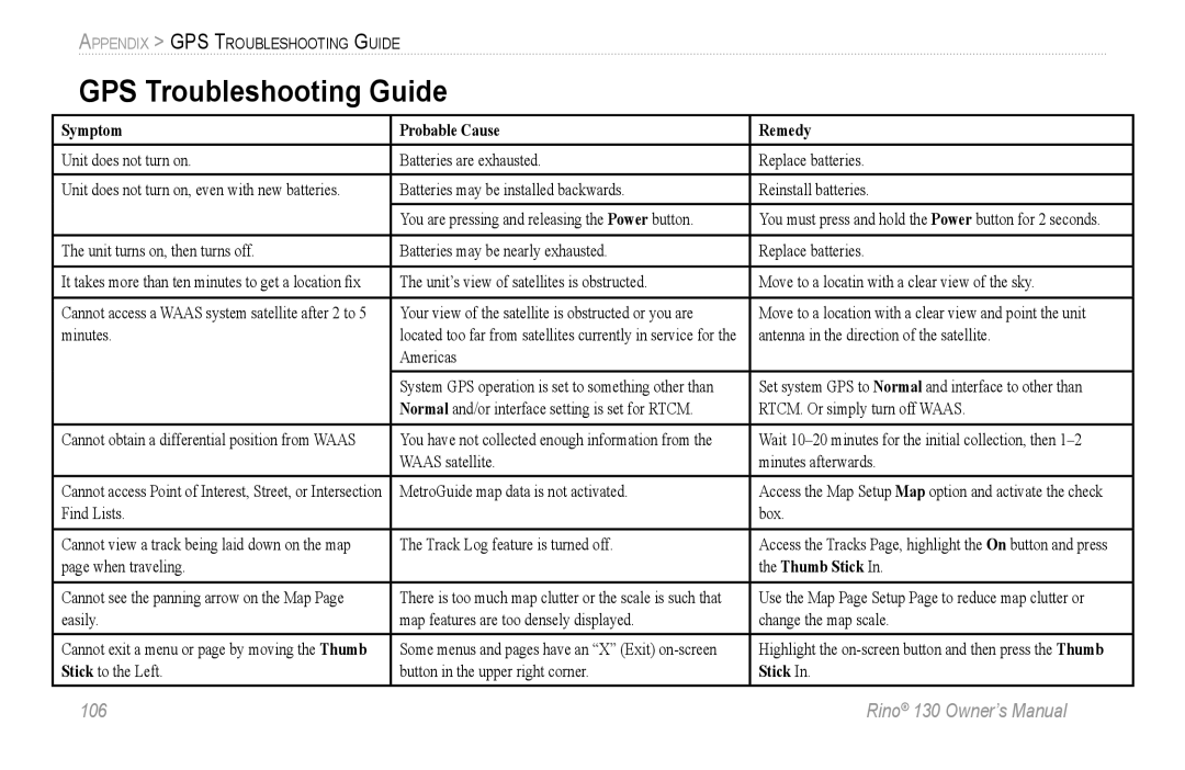 Garmin 130 owner manual GPS Troubleshooting Guide, Symptom Probable Cause Remedy 