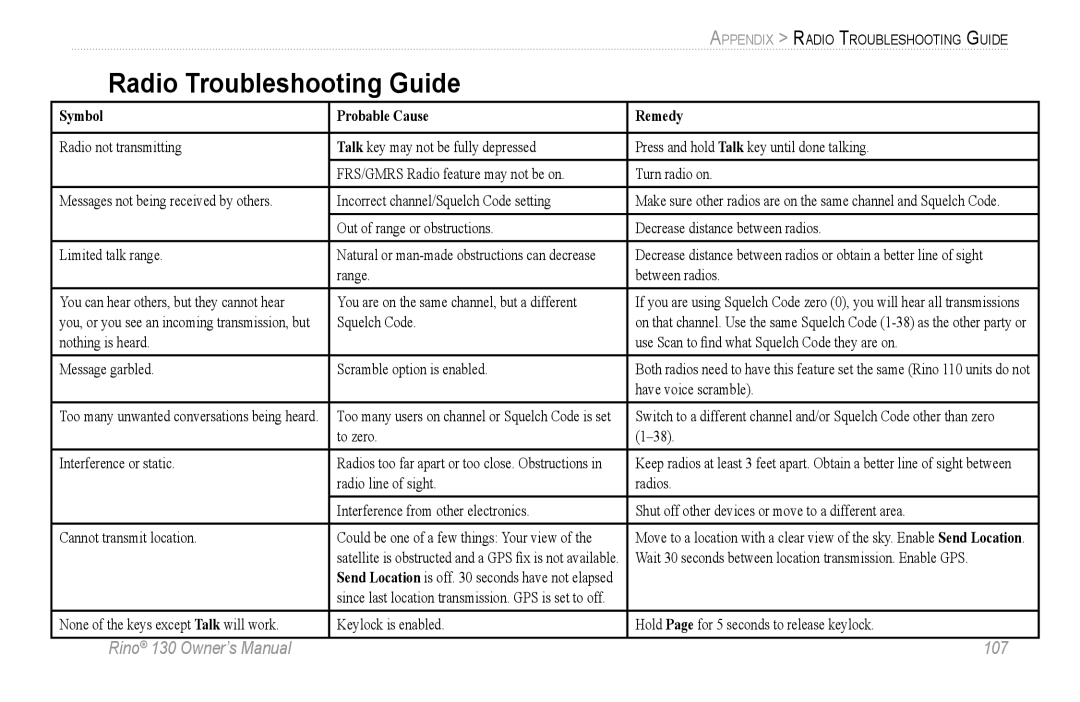 Garmin 130 owner manual Radio Troubleshooting Guide, Symbol Probable Cause Remedy 