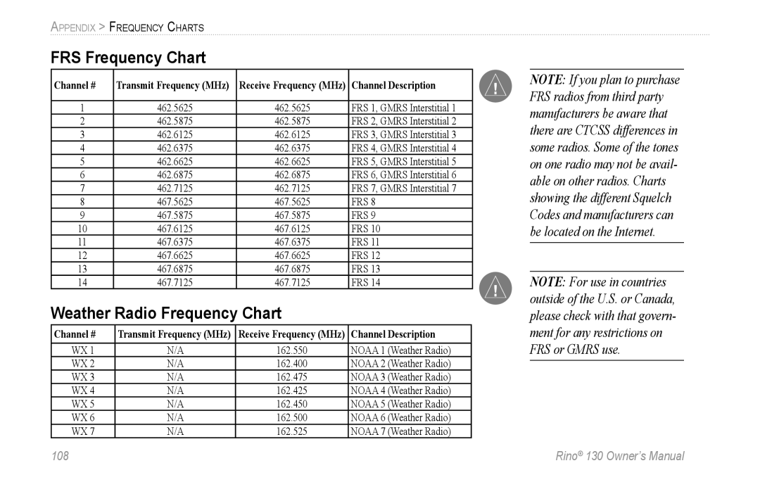 Garmin 130 owner manual FRS Frequency Chart, Weather Radio Frequency Chart 