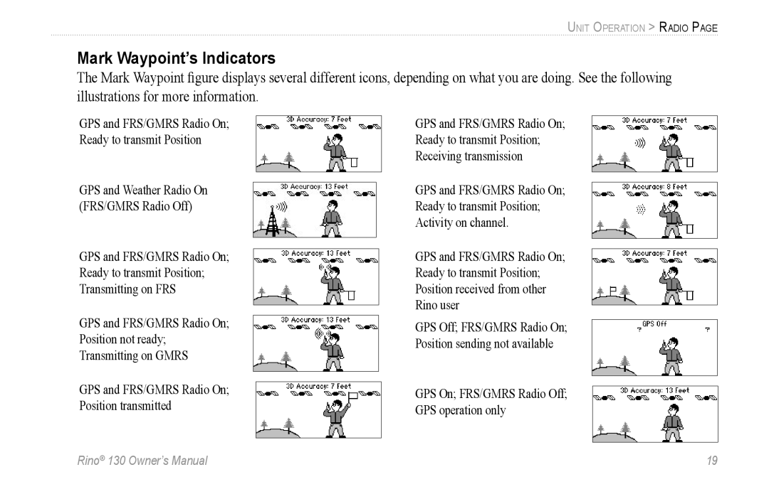 Garmin 130 owner manual Mark Waypoint’s Indicators 