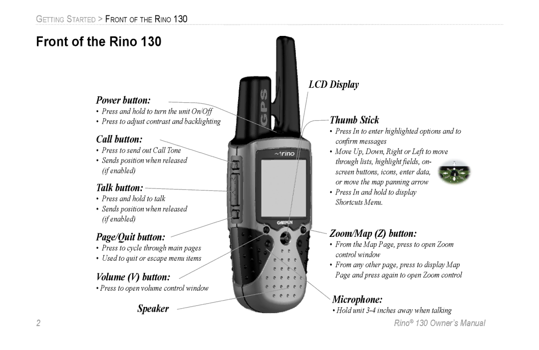 Garmin 130 owner manual Front of the Rino, Speaker LCD Display Thumb Stick 