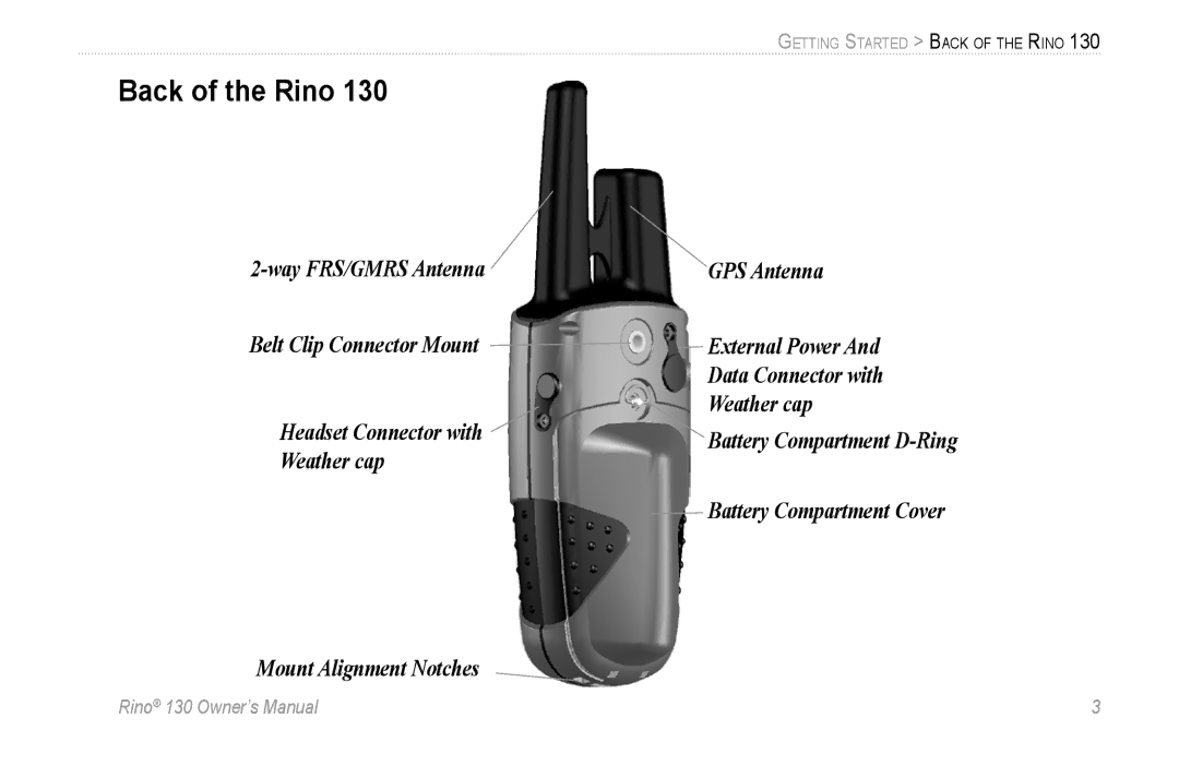 Garmin 130 owner manual Back of the Rino 