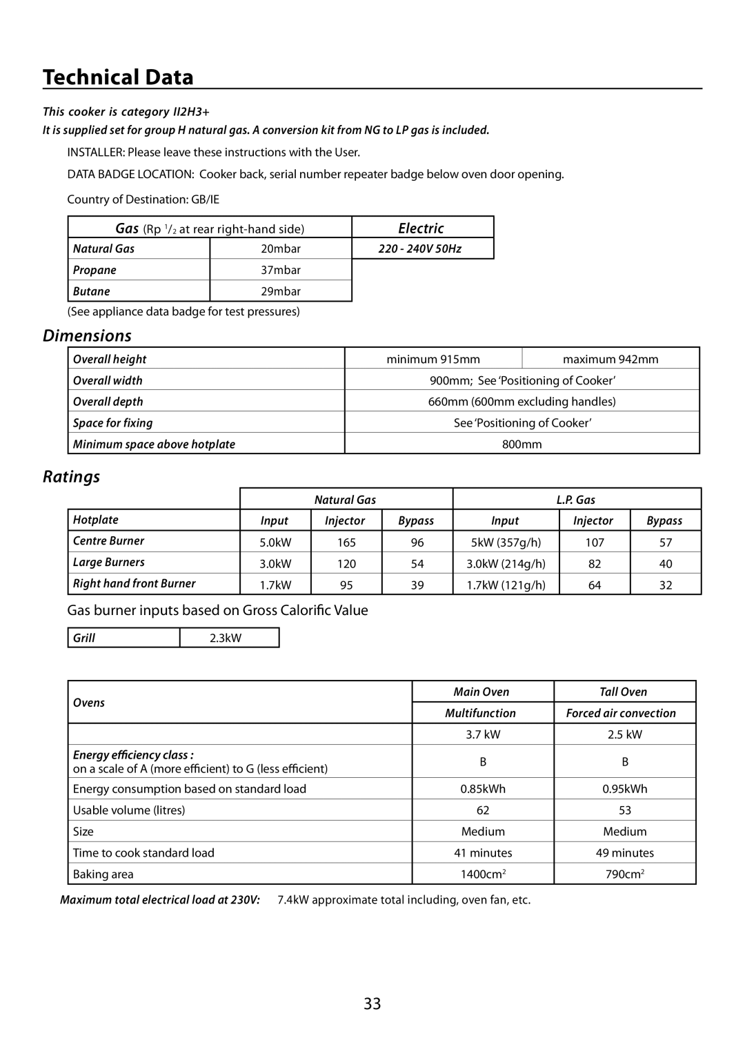 Garmin 210 GEO T DL user manual Technical Data, Dimensions, Ratings, Electric 