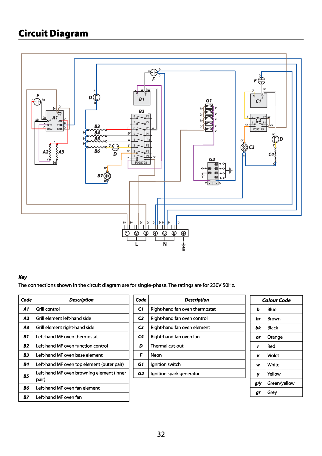 Garmin 210 GEO T DL user manual Circuit Diagram, Colour Code 