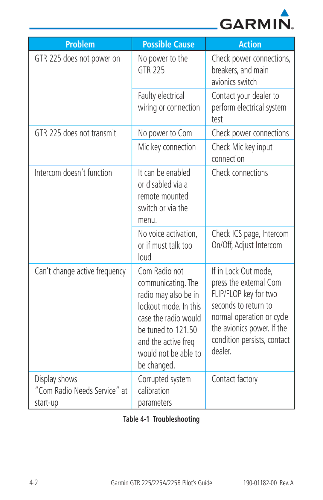 Garmin 225B, 225A manual Check Mic key input, It can be enabled, Or disabled via a Remote mounted, If in Lock Out mode 