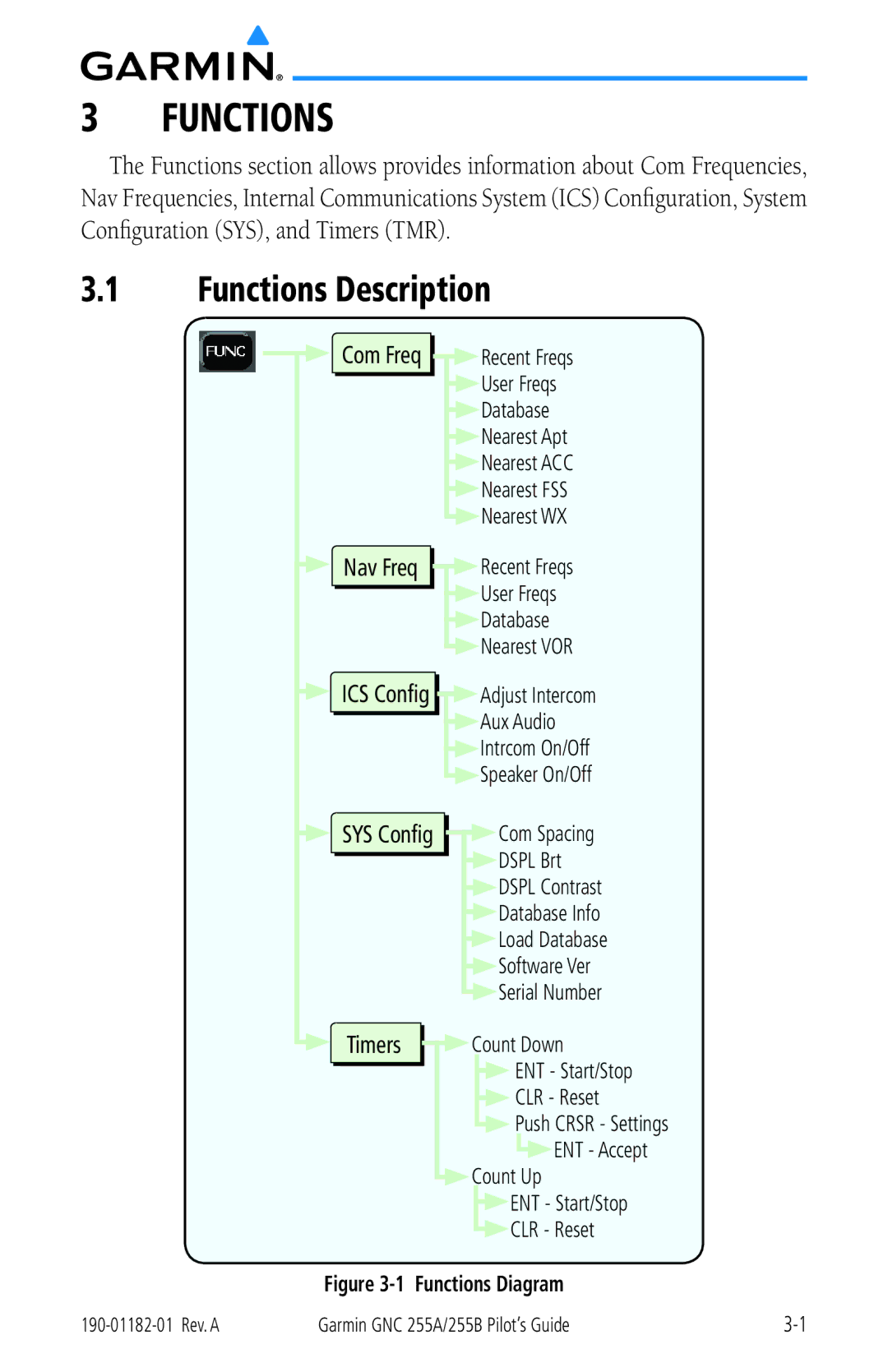 Garmin 255A manual Functions Description 