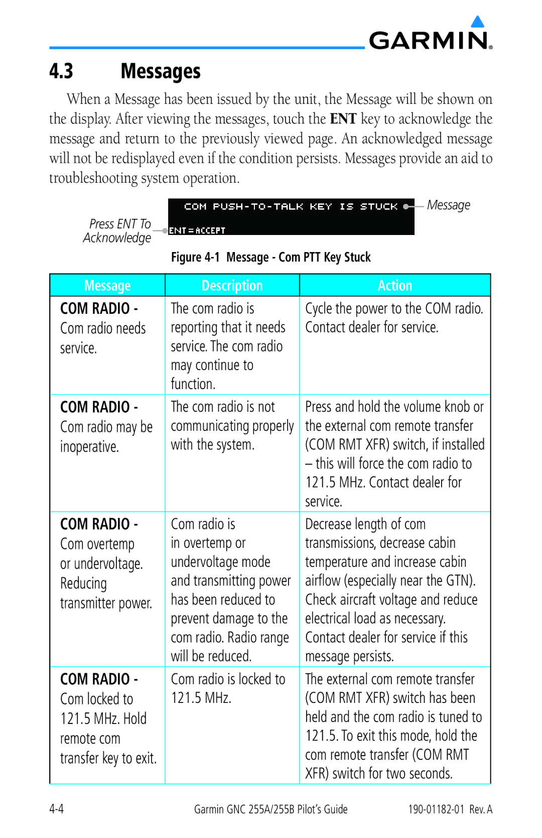 Garmin 255A manual Messages 