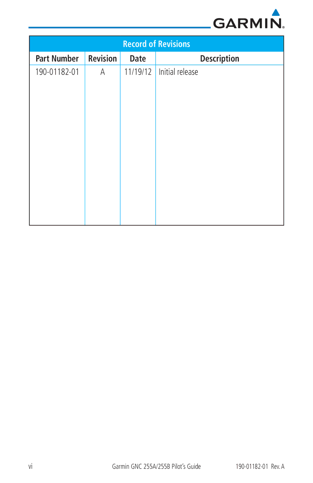Garmin 255A manual Record of Revisions 