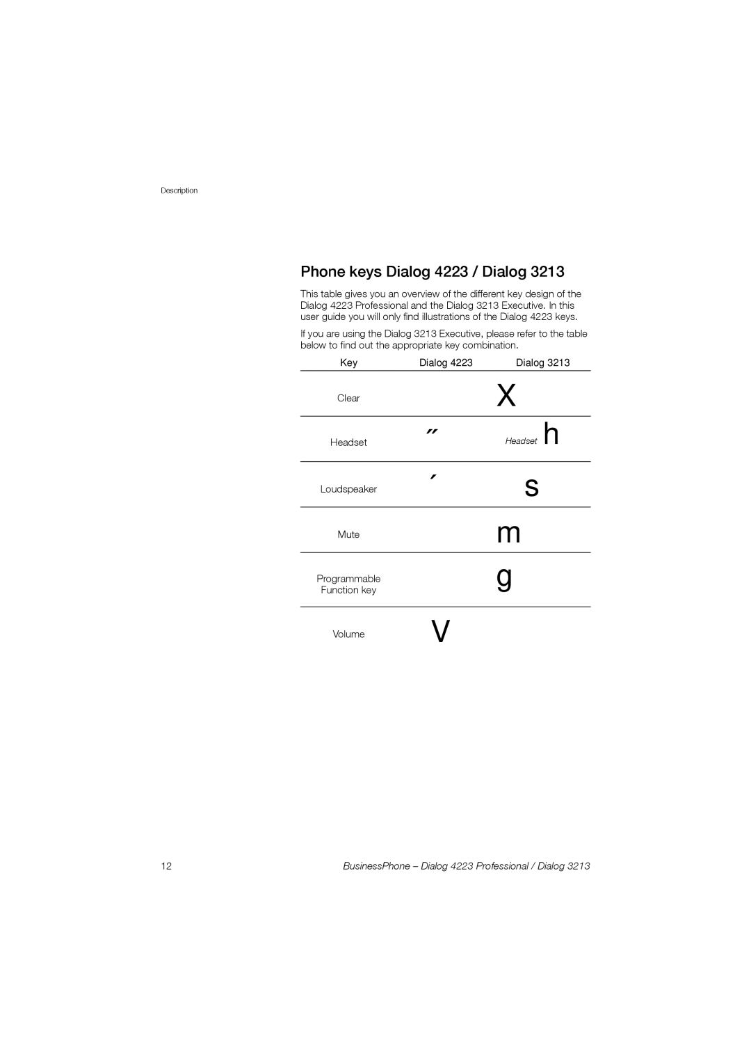 Garmin manual Phone keys Dialog 4223 / Dialog, Key Dialog 