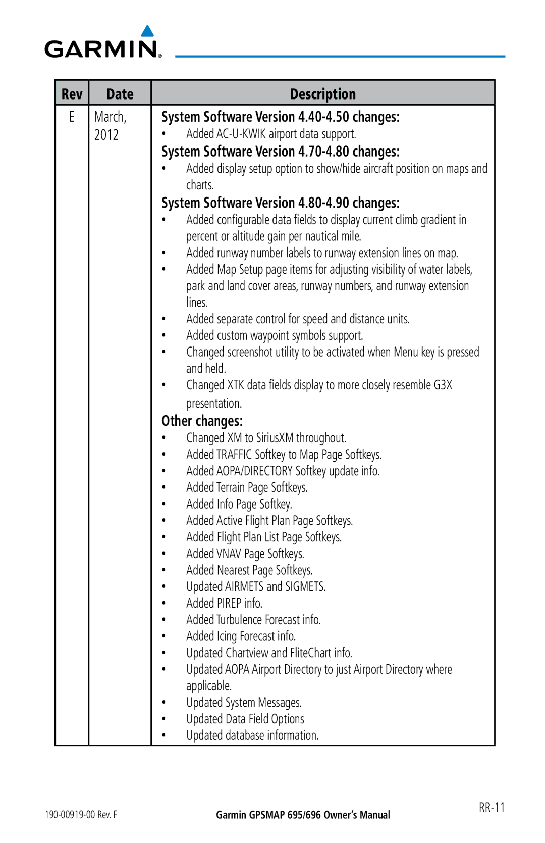 Garmin 696, 695 Rev Date, March, System Software Version 4.40-4.50 changes, System Software Version 4.70-4.80 changes 