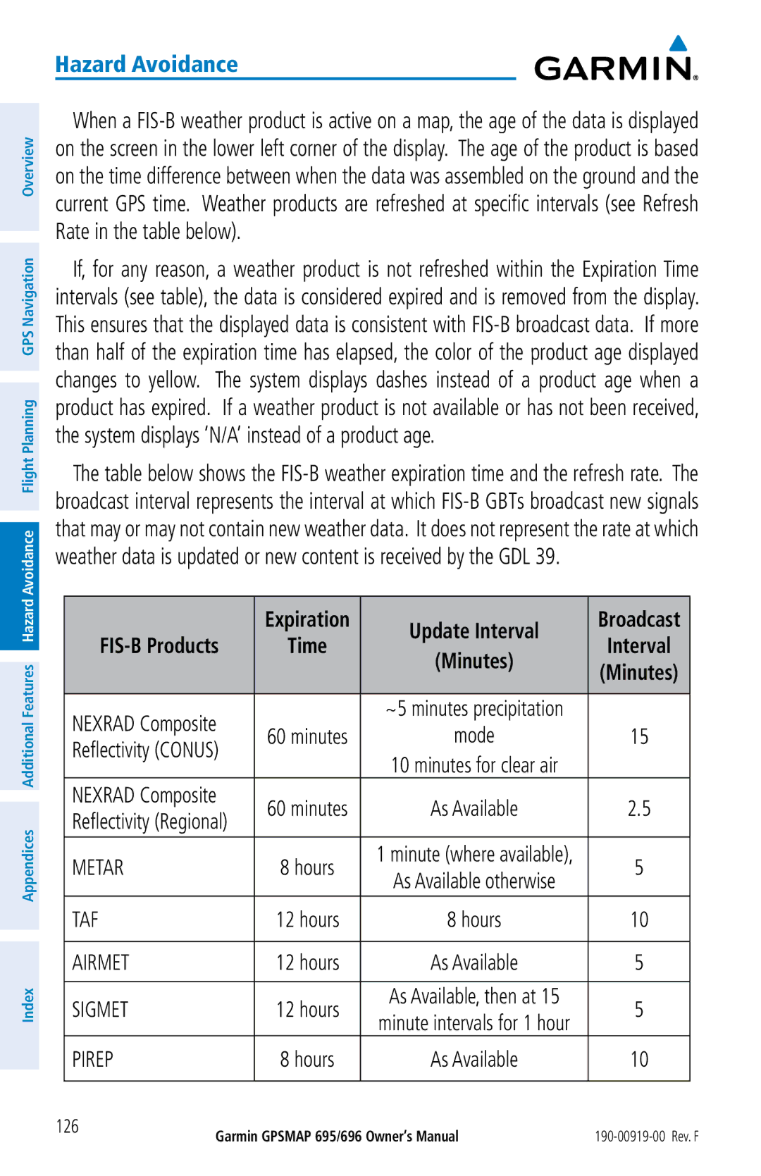 Garmin 695, 696 owner manual Update Interval, Expiration, Broadcast 