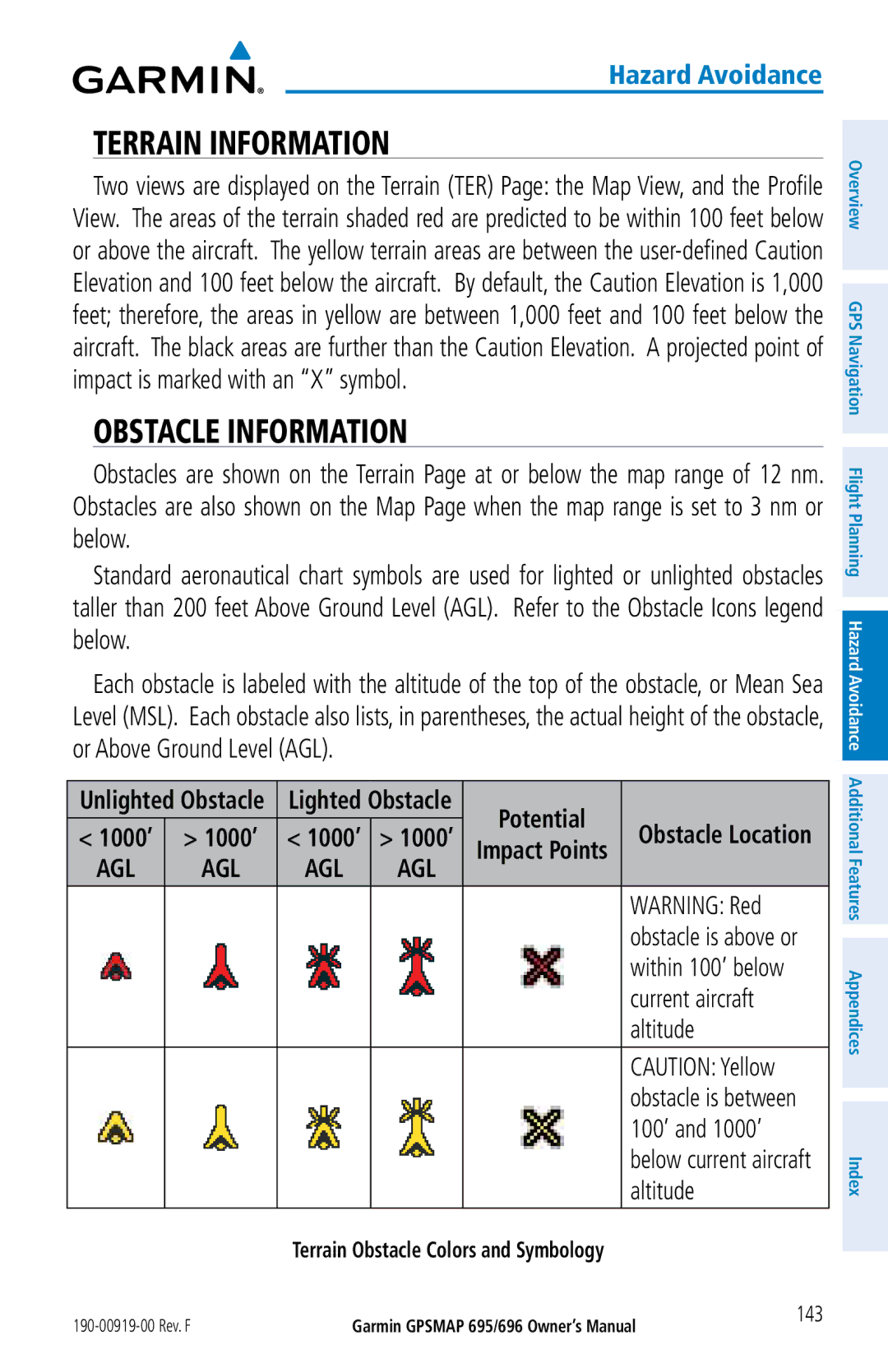 Garmin 696, 695 owner manual Terrain Information, Obstacle Information 